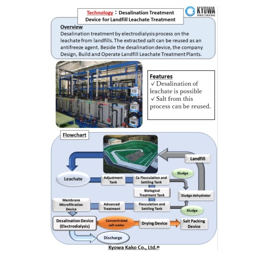 Desalination Treatment Device for Landfill Leachate Treatment