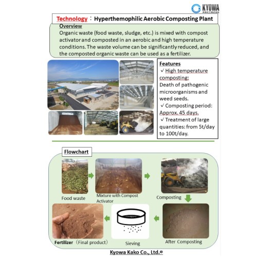 Hyperthermophilic Aerobic Composting Technology