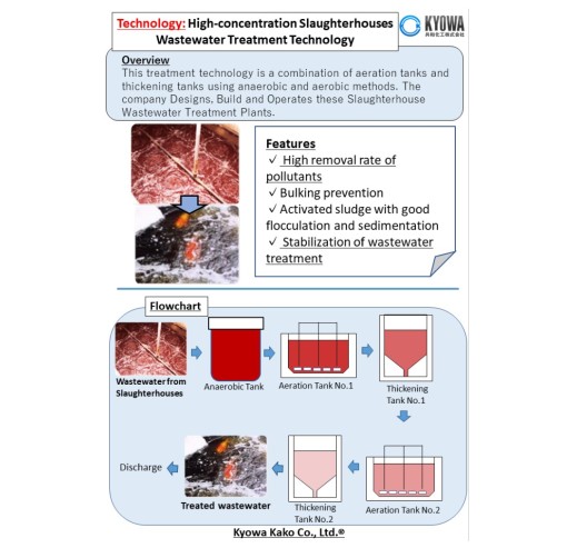 High-concentration Slaughterhouses Wastewater Treatment Technology