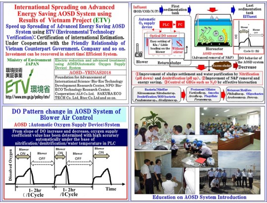 Electric Reduction and Advanced Treatment using AOSD