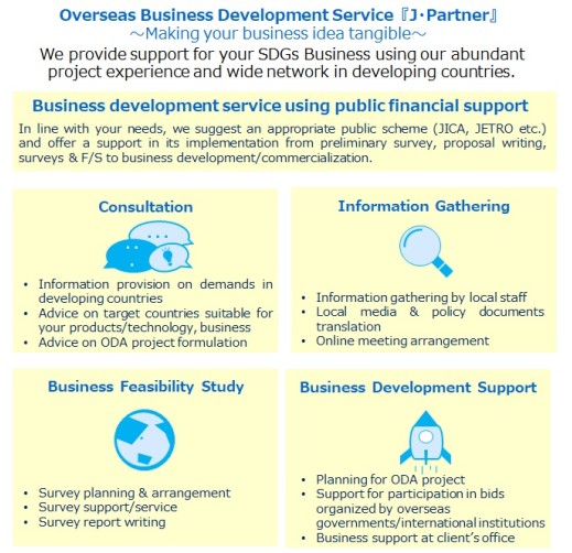 Supporting Services in International Cooperation Projects