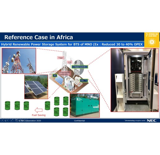 Hybrid Renewable Power Storage System for Mobile Network Operators