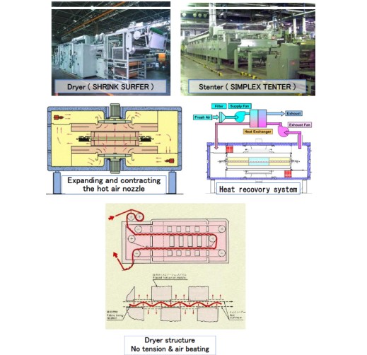 Energy-saving Dryer and Heat Setter for Textiles