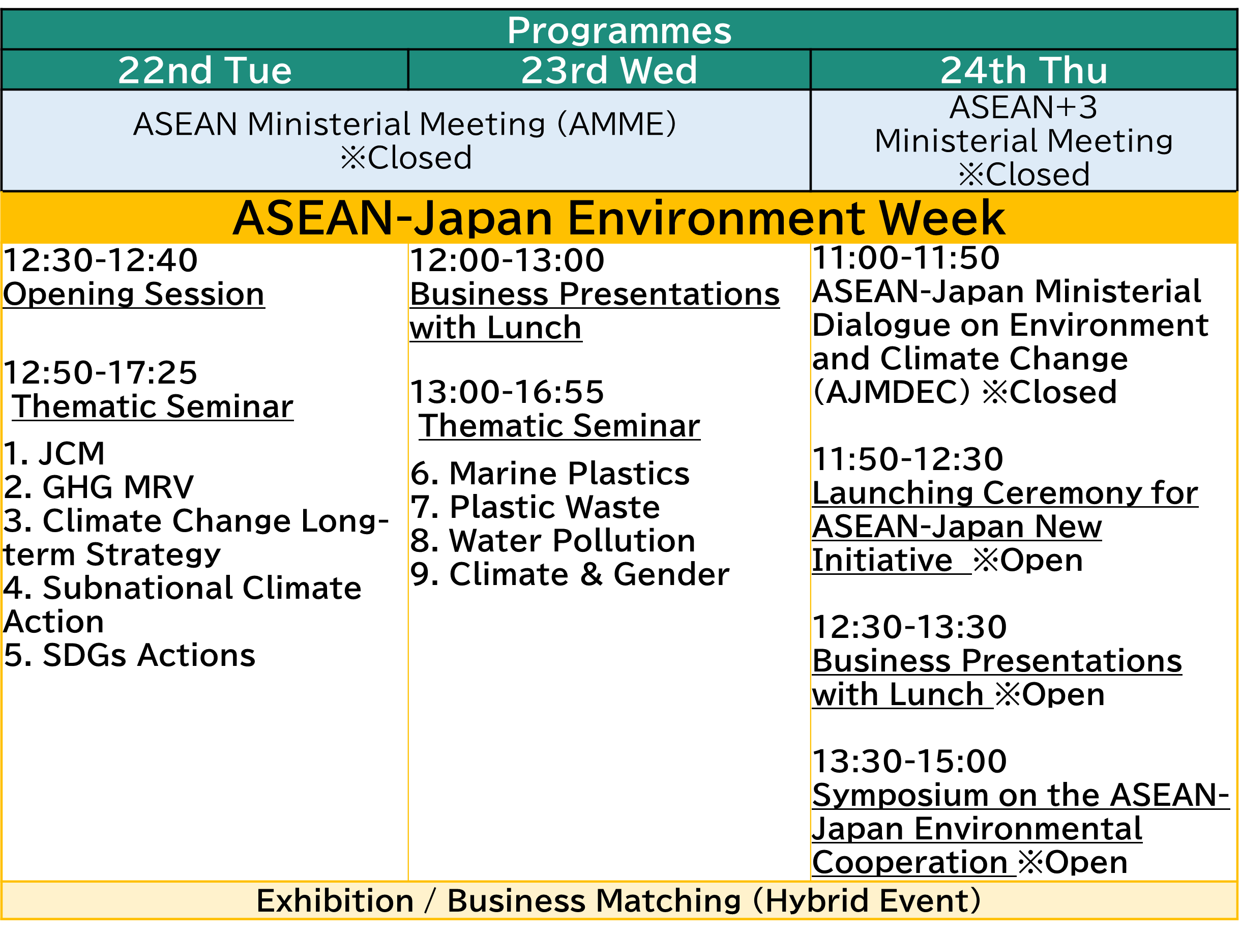 ASEAN-Japan Environment Week Program