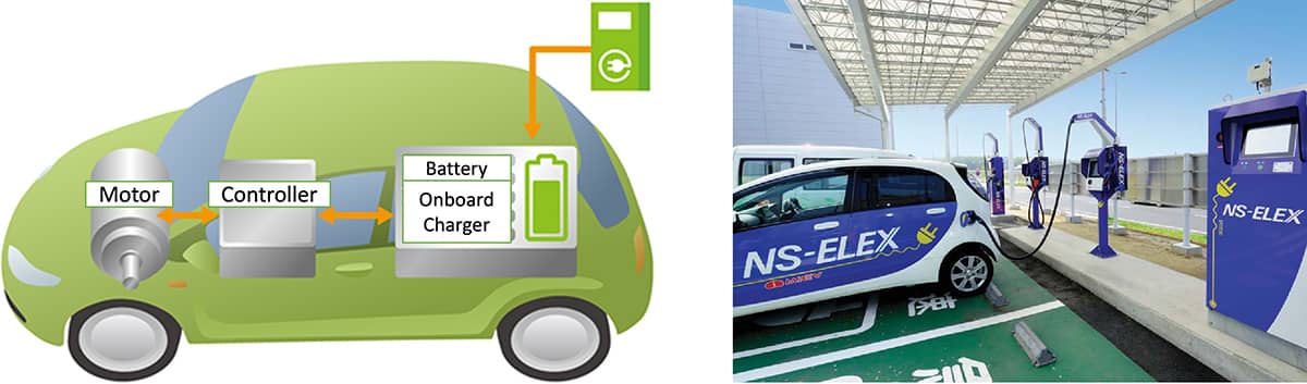 Electric vehicle (EV)/ EV charging station