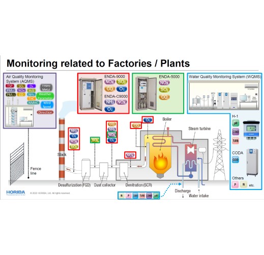 煙道排ガスモニタリングシステム（CEMS：Continuous Emission Monitoring System）