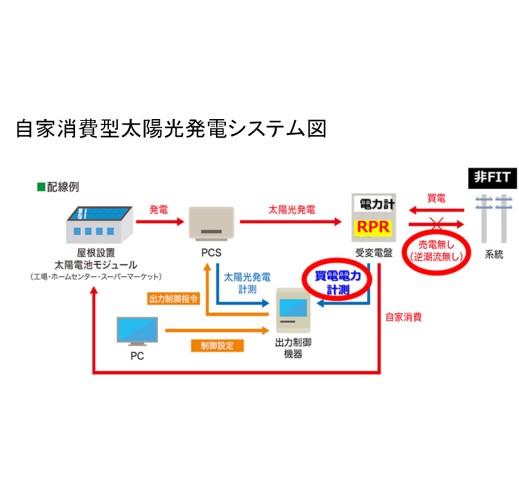 自家消費型太陽光発電システム