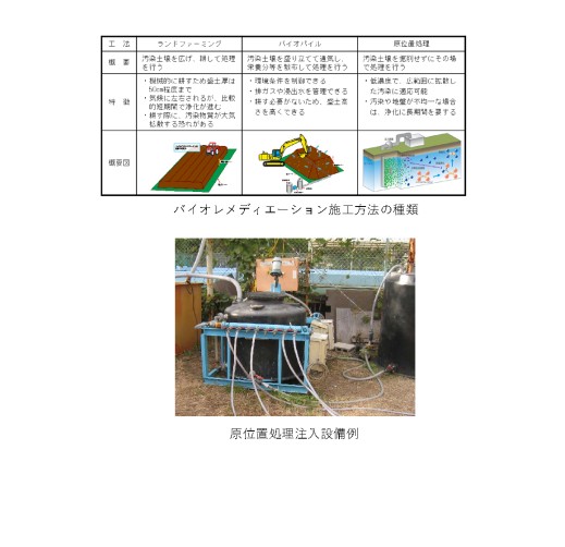 地中に生息する微生物を活用した土壌・地下水浄化技術