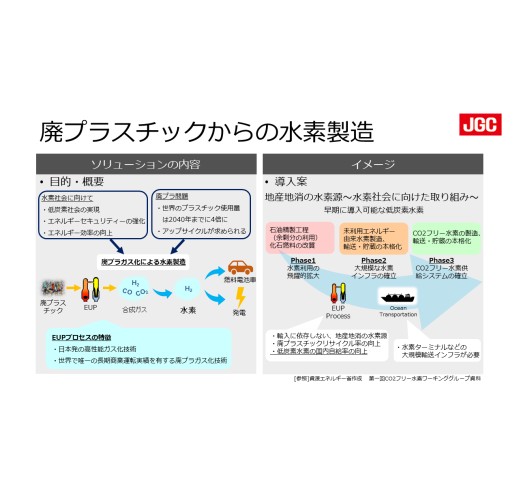 廃プラスチックからの水素製造