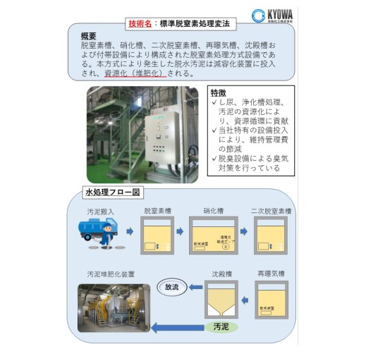 標準脱窒素処理変法