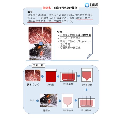 高濃度汚水処理技術