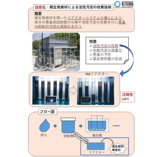 微生物資材による活性汚泥の改質技術