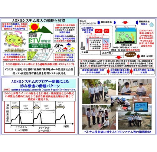 国際対応型高度有機性排水処理システム