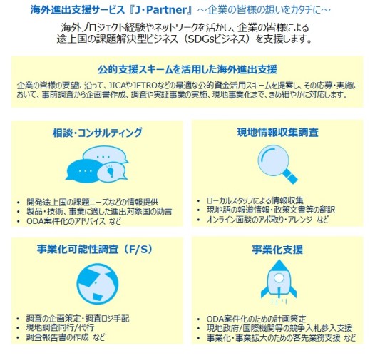 国際協力事業における支援業務