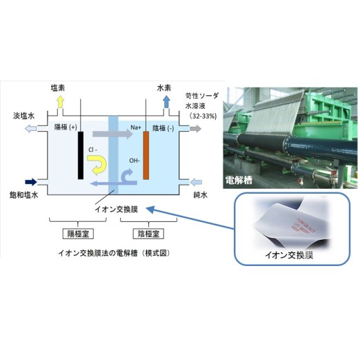 苛性ソーダ製造用イオン交換膜