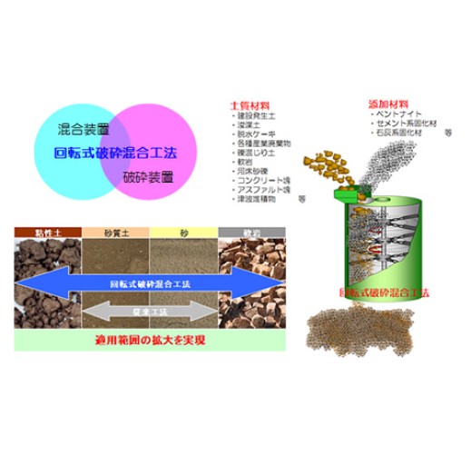 破砕混合工法 (土砂改良)