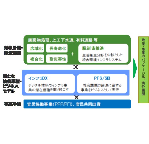 海外インフラ事業進出支援サービス