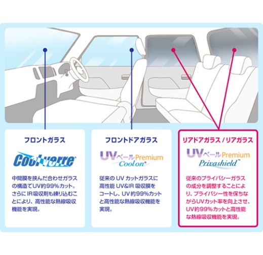 自動車用 紫外線・赤外線カットガラス