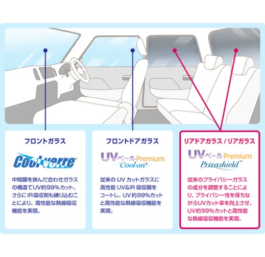 自動車用 紫外線・赤外線カットガラス