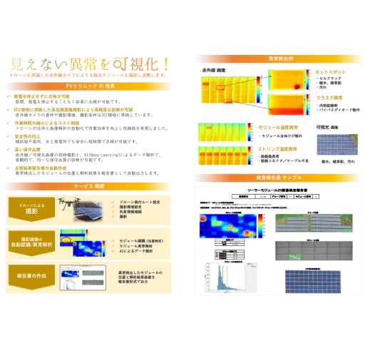 太陽光発電O＆Mソリューション「PVクリニック」