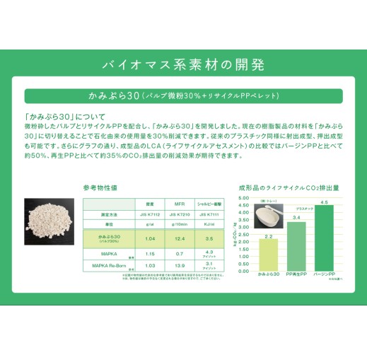 かみぷら 30 ( パルプ微粉 30% + PP ペレット）