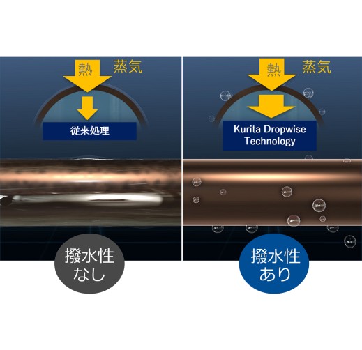 滴状凝縮技術(Kurita Dropwise Technology )