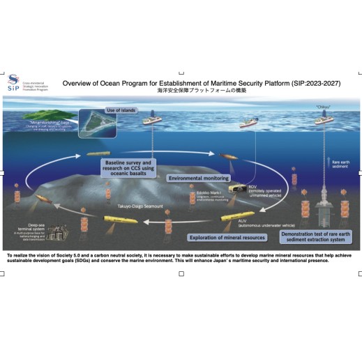海洋環境モニタリング
