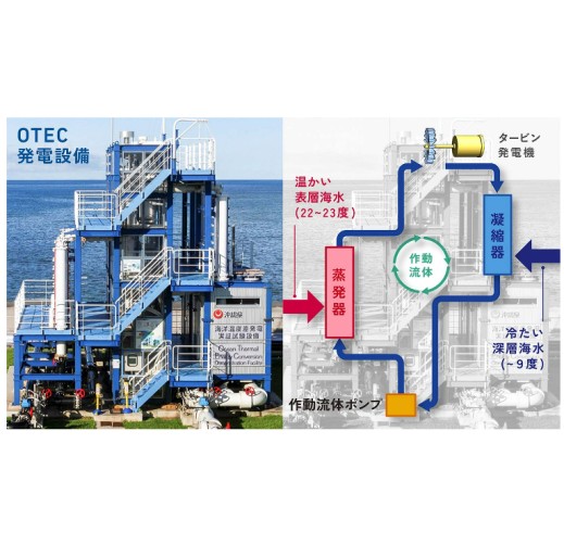 海洋温度差発電(OTEC) ＆ 海洋深層水の二次利用