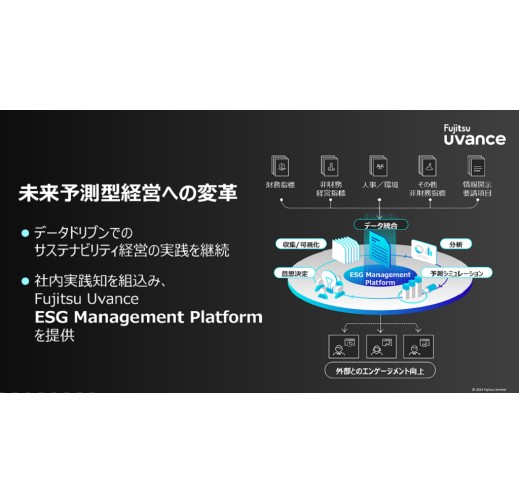 ESG Management Platform