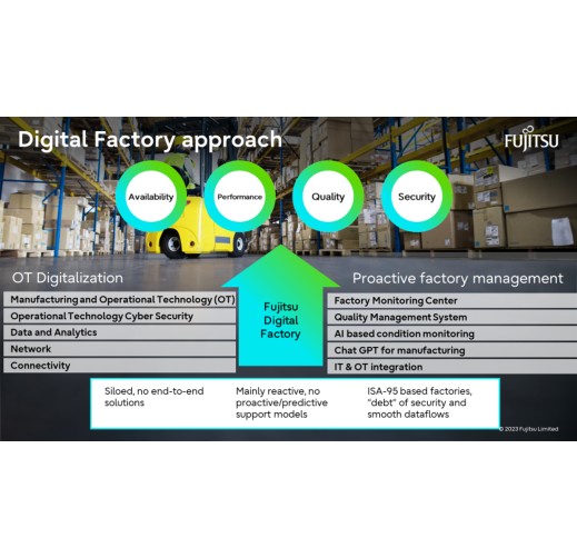 Digital Factory​