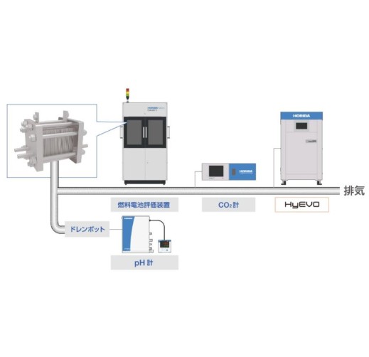 カーボンニュートラル実現に向けた水素エネルギー分野に貢献する水素ガス測定装置