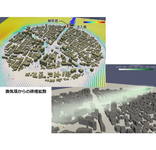 市街地大気質拡散解析・ビル風評価