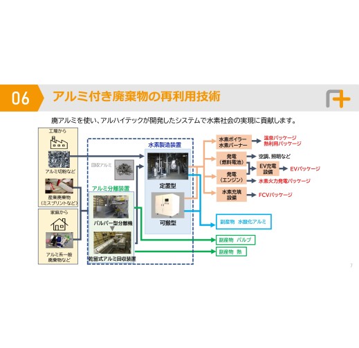 アルミを原料としたグリーン水素製造