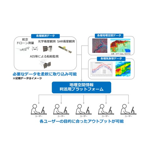 衛星を活用した自然環境改変やリスクの検出・分析可能な地理空間情報プラットフォーム