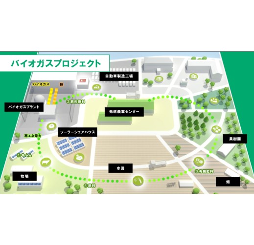 農業×工業の共創で生まれる地域資源循環